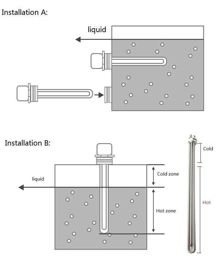 110/220/440V 1kw 2kw 3kw 6kw 9kw 12kw Industrial Electric Flange Tubular Immersion Heater for Water or Oil Heating Element